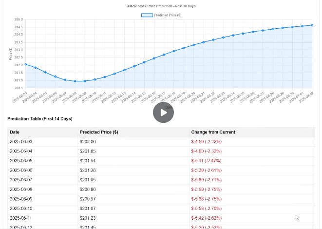 Screenshot of Stock Price Prediction