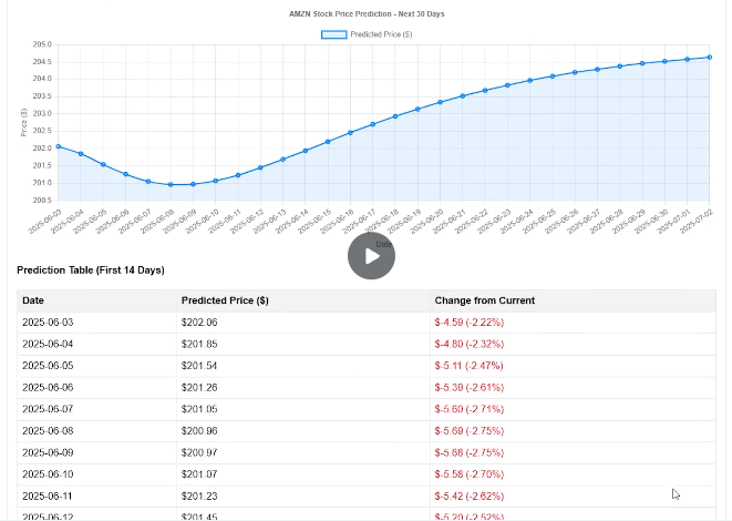Stock Price Prediction